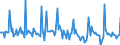 Indicator: Market Hotness:: Listing Views per Property in Smith County, TX