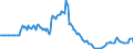 Indicator: Market Hotness:: Page View Count per Property in Smith County, TX