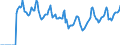 Indicator: Market Hotness:: Median Days on Market in Smith County, TX