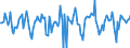 Indicator: Market Hotness:: Median Days on Market in Smith County, TX