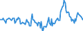Indicator: Market Hotness:: Median Days on Market in Smith County, TX
