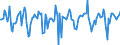 Indicator: Market Hotness:: Median Days on Market in Smith County, TX