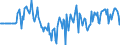 Indicator: Market Hotness:: Median Days on Market Versus the United States in Smith County, TX