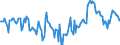 Indicator: Market Hotness:: Median Days on Market Day in Smith County, TX