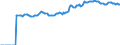 Indicator: Market Hotness:: Median Listing Price in Smith County, TX
