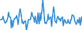Indicator: Market Hotness:: Median Listing Price in Smith County, TX