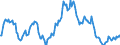 Indicator: Market Hotness:: Median Listing Price in Smith County, TX