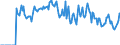 Indicator: Market Hotness:: Supply Score in Smith County, TX