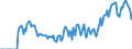 Indicator: Market Hotness: Hotness Rank in Smith County, TX: 