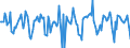 Indicator: Housing Inventory: Median Days on Market: Month-Over-Month in Smith County, TX