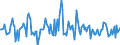Indicator: Housing Inventory: Median: Listing Price Month-Over-Month in Smith County, TX