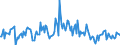 Indicator: Housing Inventory: Median: Listing Price per Square Feet Month-Over-Month in Smith County, TX