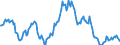 Indicator: Housing Inventory: Median: Listing Price Year-Over-Year in Smith County, TX