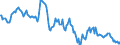 Indicator: Housing Inventory: Median: Home Size in Square Feet in Smith County, TX