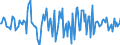 Indicator: Housing Inventory: Median: Home Size in Square Feet Month-Over-Month in Smith County, TX
