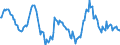 Indicator: Housing Inventory: Median: Home Size in Square Feet Year-Over-Year in Smith County, TX