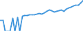 Indicator: 90% Confidence Interval: Lower Bound of Estimate of Median Household Income for Smith County, TX