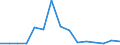 Indicator: Population Estimate,: Total, Not Hispanic or Latino, Two or More Races, Two Races Excluding Some Other Race, and Three or More Races (5-year estimate) in Starr County, TX