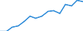 Indicator: Population Estimate,: olds with Children as a Percentage of Households with Children (5-year estimate) in Starr County, TX