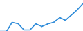 Indicator: Population Estimate,: Over Who Have Completed an Associate's Degree or Higher (5-year estimate) in Starr County, TX