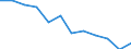 Indicator: Population Estimate,: n Below the Poverty Level (5-year estimate) in Starr County, TX