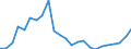 Indicator: Gross Domestic Product:: All Industries in Starr County, TX