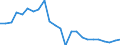 Indicator: Gross Domestic Product:: Private Goods-Producing Industries in Starr County, TX
