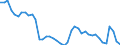 Indicator: Unemployed Persons in Starr County, TX: 