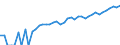 Indicator: 90% Confidence Interval: Lower Bound of Estimate of Median Household Income for Starr County, TX
