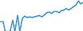 Indicator: 90% Confidence Interval: Upper Bound of Estimate of Median Household Income for Starr County, TX