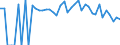 Indicator: 90% Confidence Interval: Lower Bound of Estimate of Related Children Age 5-17 in Families in Poverty for Starr County, TX
