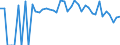 Indicator: 90% Confidence Interval: Lower Bound of Estimate of People Age 0-17 in Poverty for Starr County, TX