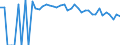 Indicator: 90% Confidence Interval: Upper Bound of Estimate of People Age 0-17 in Poverty for Starr County, TX