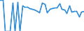 Indicator: 90% Confidence Interval: Lower Bound of Estimate of Percent of People of All Ages in Poverty for Starr County, TX