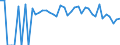 Indicator: 90% Confidence Interval: Lower Bound of Estimate of Percent of People Age 0-17 in Poverty for Starr County, TX