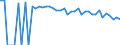 Indicator: 90% Confidence Interval: Upper Bound of Estimate of Percent of Related Children Age 5-17 in Families in Poverty for Starr County, TX