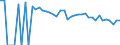 Indicator: 90% Confidence Interval: Upper Bound of Estimate of Percent of People of All Ages in Poverty for Starr County, TX