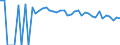 Indicator: 90% Confidence Interval: Upper Bound of Estimate of Percent of People Age 0-17 in Poverty for Starr County, TX