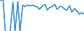 Indicator: Estimated Percent of: Related Children Age 5-17 in Families in Poverty for Starr County, TX