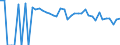 Indicator: Estimated Percent of: People of All Ages in Poverty for Starr County, TX
