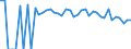 Indicator: Estimated Percent of: People Age 0-17 in Poverty for Starr County, TX