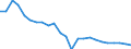Indicator: Real Gross Domestic Product:: Private Goods-Producing Industries in Starr County, TX