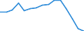 Indicator: Population Estimate,: by Sex, Total Population (5-year estimate) in Stonewall County, TX