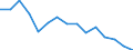 Indicator: Population Estimate,: Total, Not Hispanic or Latino, Black or African American Alone (5-year estimate) in Stonewall County, TX