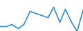 Indicator: Population Estimate,: Total, Not Hispanic or Latino, Two or More Races (5-year estimate) in Stonewall County, TX