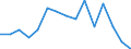 Indicator: Population Estimate,: Total, Not Hispanic or Latino, Two or More Races, Two Races Excluding Some Other Race, and Three or More Races (5-year estimate) in Stonewall County, TX