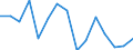 Indicator: Population Estimate,: olds with Children as a Percentage of Households with Children (5-year estimate) in Stonewall County, TX