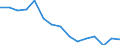 Indicator: Population Estimate,: Over Who Have Completed an Associate's Degree or Higher (5-year estimate) in Stonewall County, TX