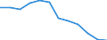 Indicator: Population Estimate,: n Below the Poverty Level (5-year estimate) in Stonewall County, TX