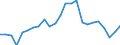 Indicator: Gross Domestic Product:: Private Goods-Producing Industries in Stonewall County, TX